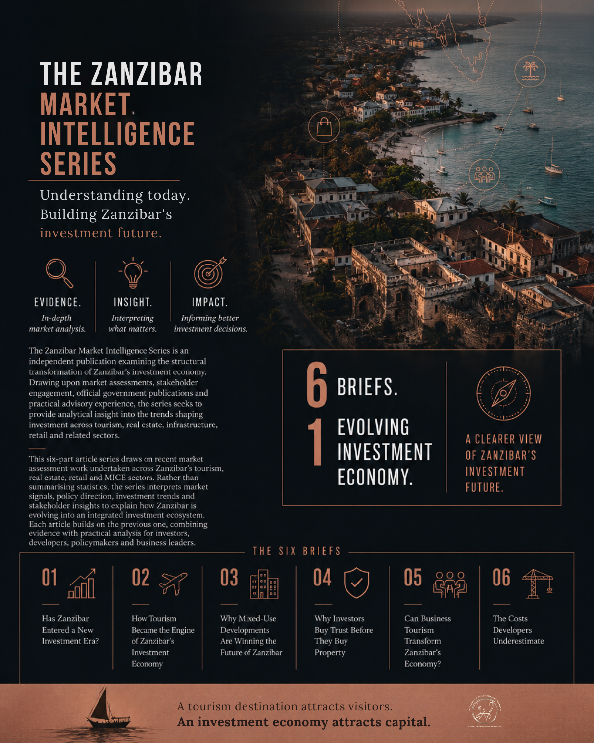 The Zanzibar Market Intelligence Series
