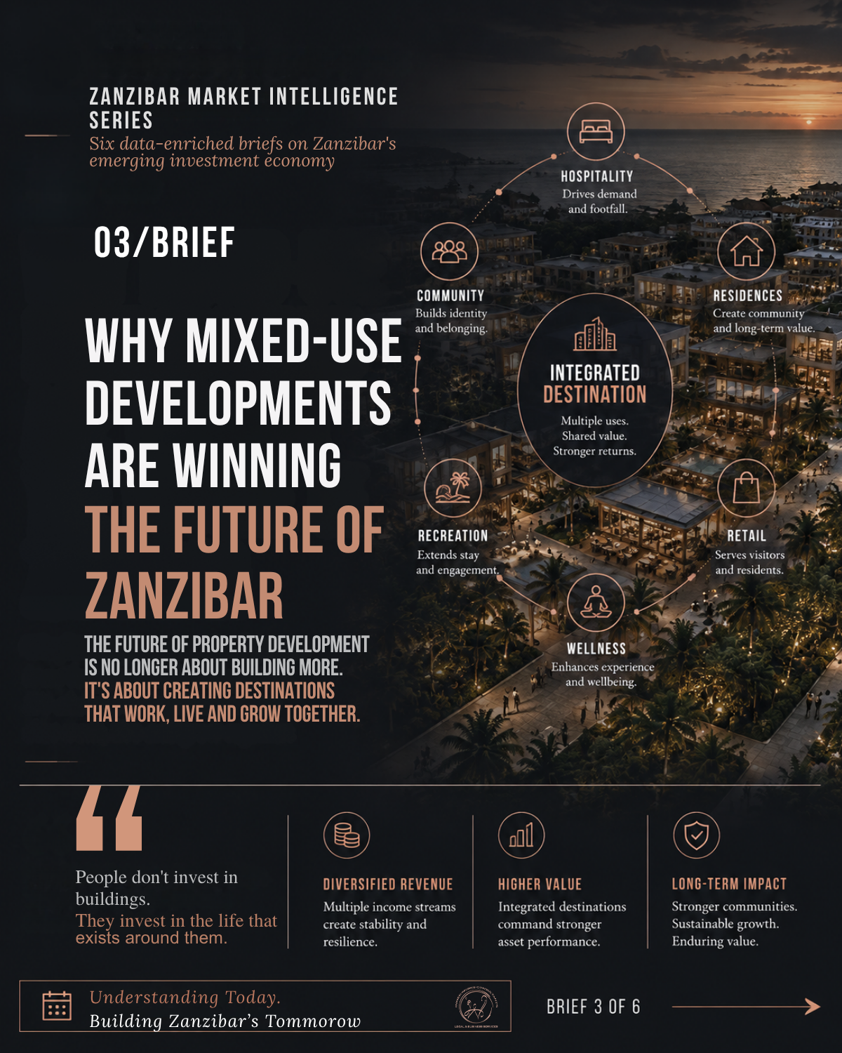 How Tourism Quietly Became the Engine of Zanzibar's Investment Economy
