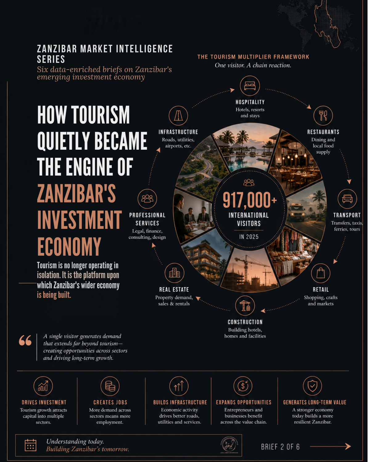 Why Mixed-Use Developments Are Winning the Future of Zanzibar