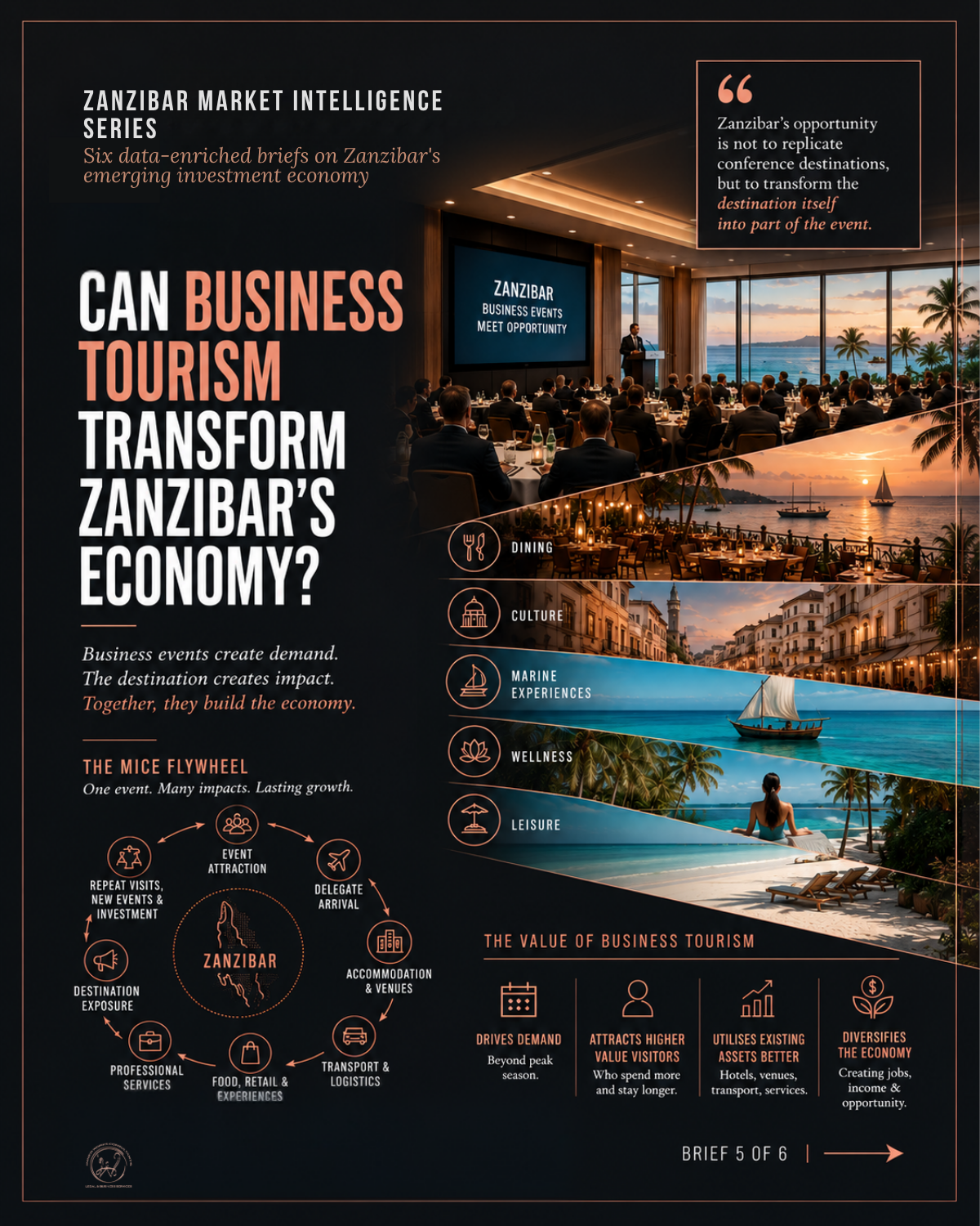 Can Business Tourism Transform Zanzibar's Economy?