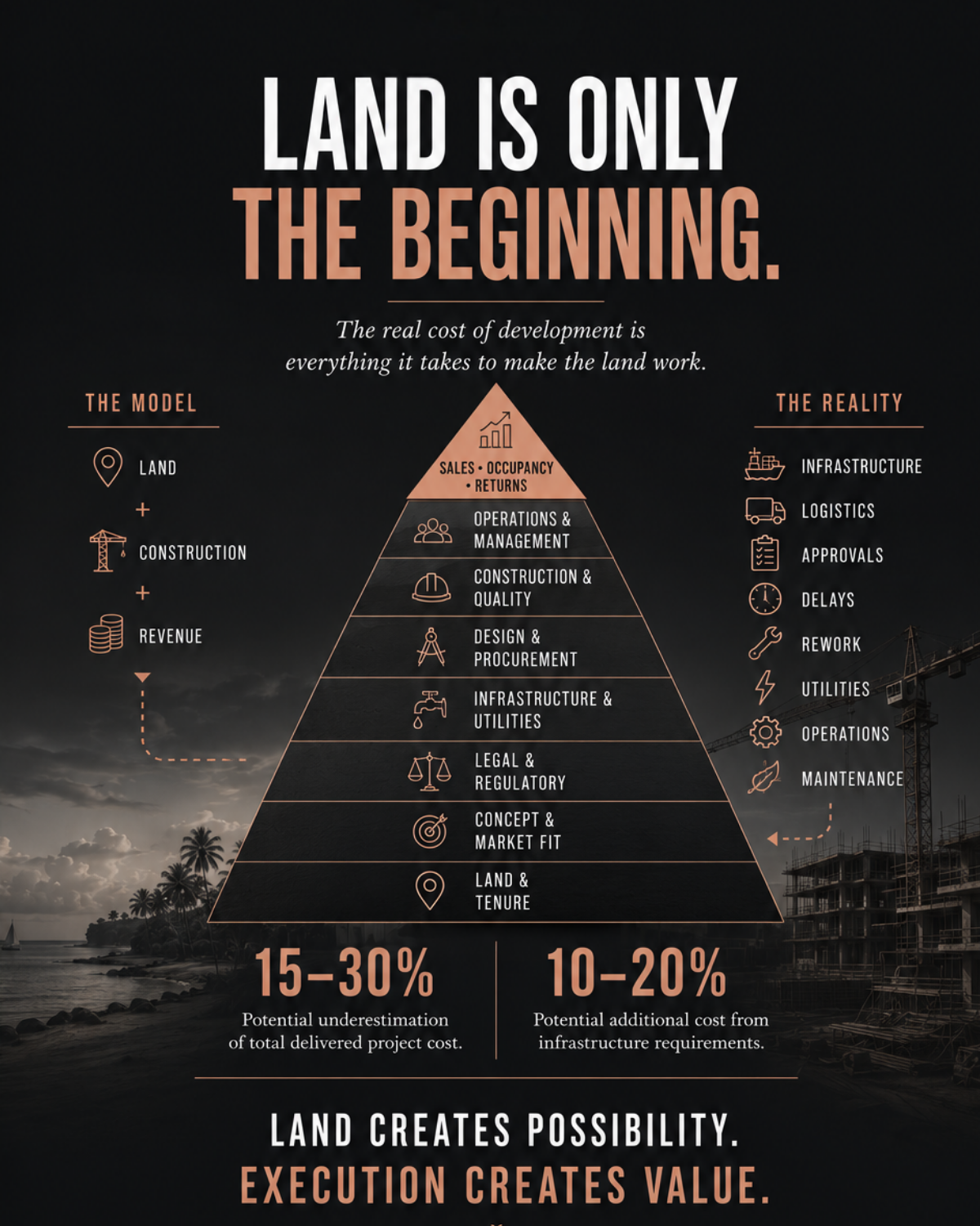 The Costs Developers Underestimate and Why They Matter More Than Land Prices